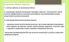 Аналізи на гормони: від «А» до «Я Симптоми та лікування гормонального збою у жінок