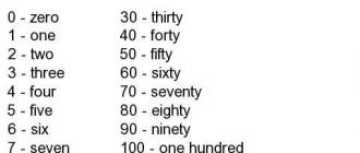 Redni brojevi u engleskom jeziku s primjerima