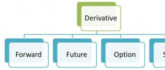 Všetko o derivátoch – čo sú a na čo sa používajú Medzi finančné deriváty patria
